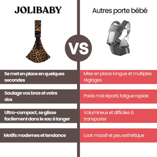Porte-Bébé Ergonomique JoliBaby